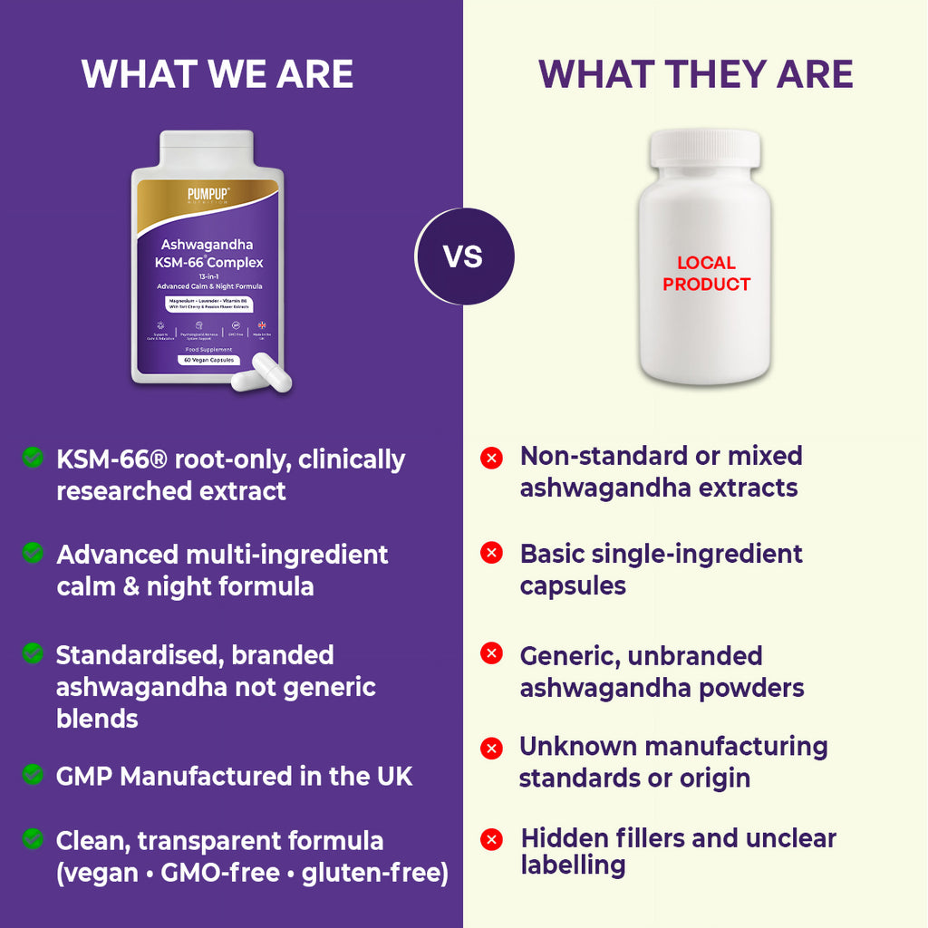 Ashwagandha KSM-66