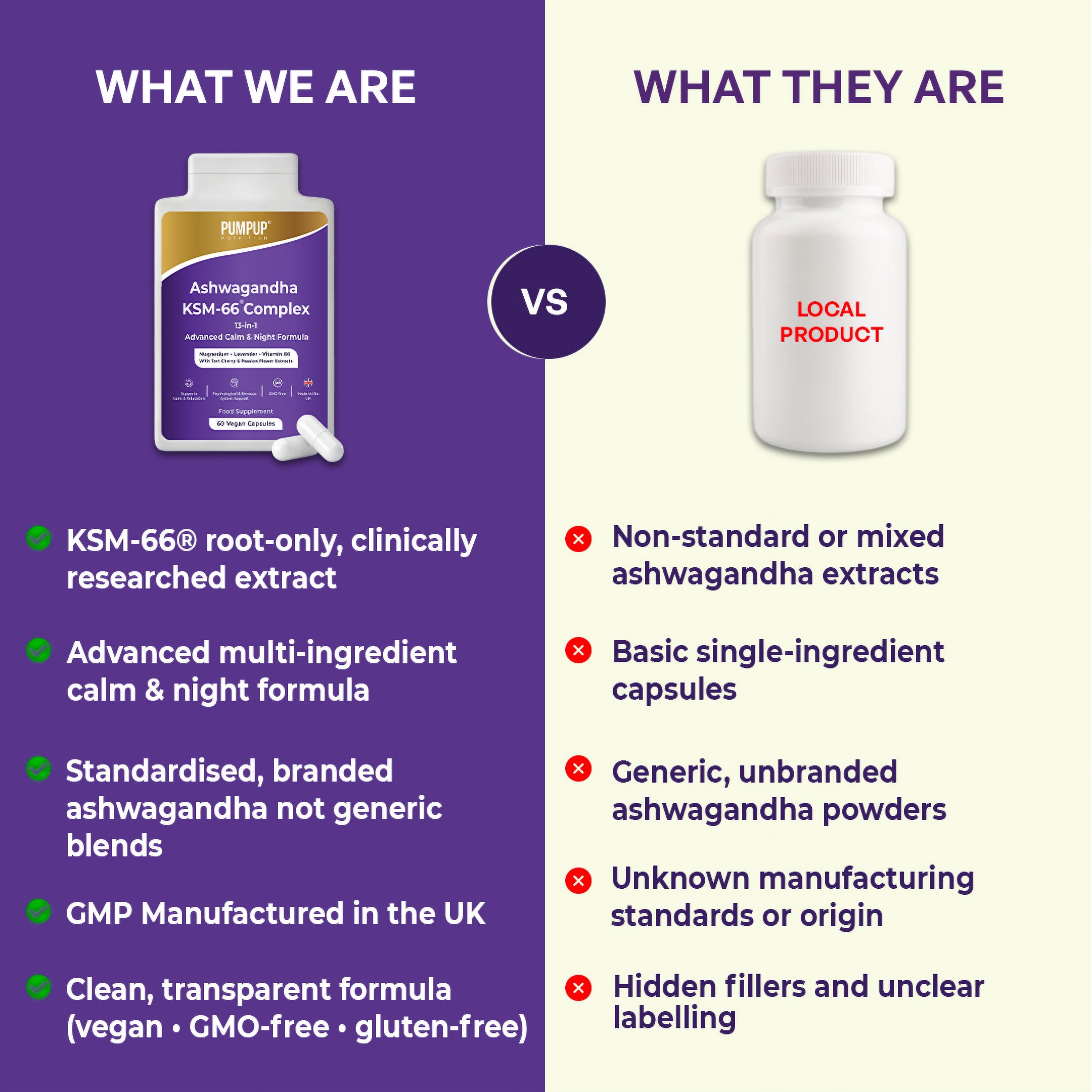 Ashwagandha KSM-66