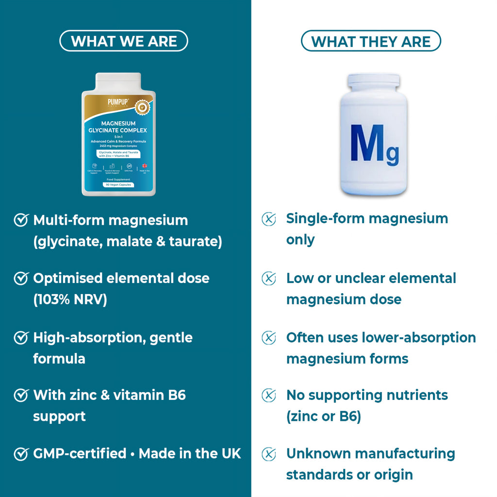 Magnesium glycinate Complex 5 in 1